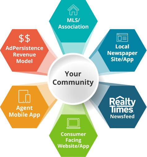 Your Community in the center of real estate